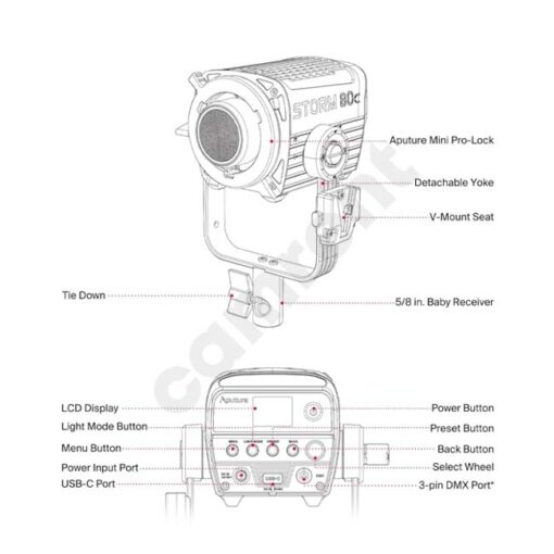 CAMRENT Aputure Storm 80C BLAIR Color LED Lamp